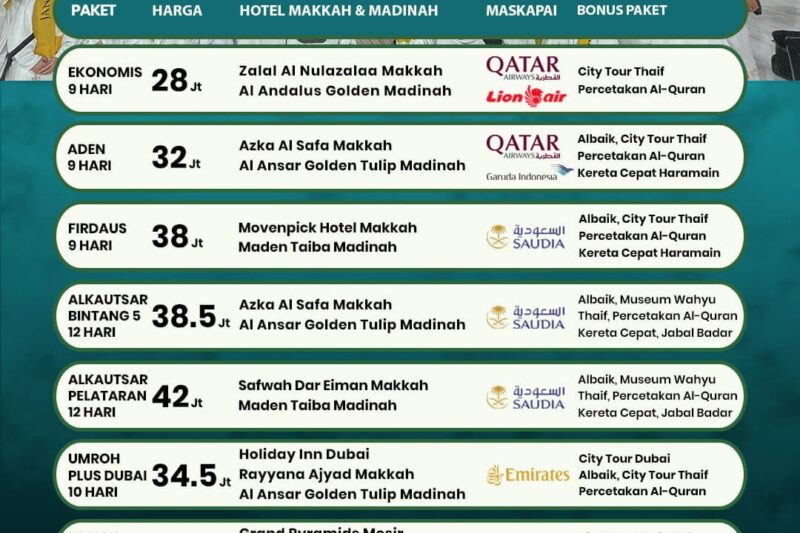 umroh akhir tahun 2025 illustration