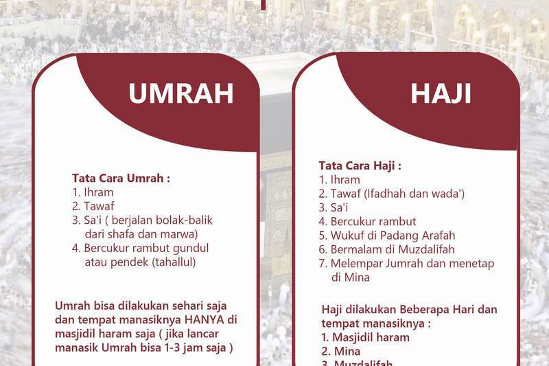 Wajib Tahu! Ini Penjelasan Umroh Dan Haji Apa Bedanya?