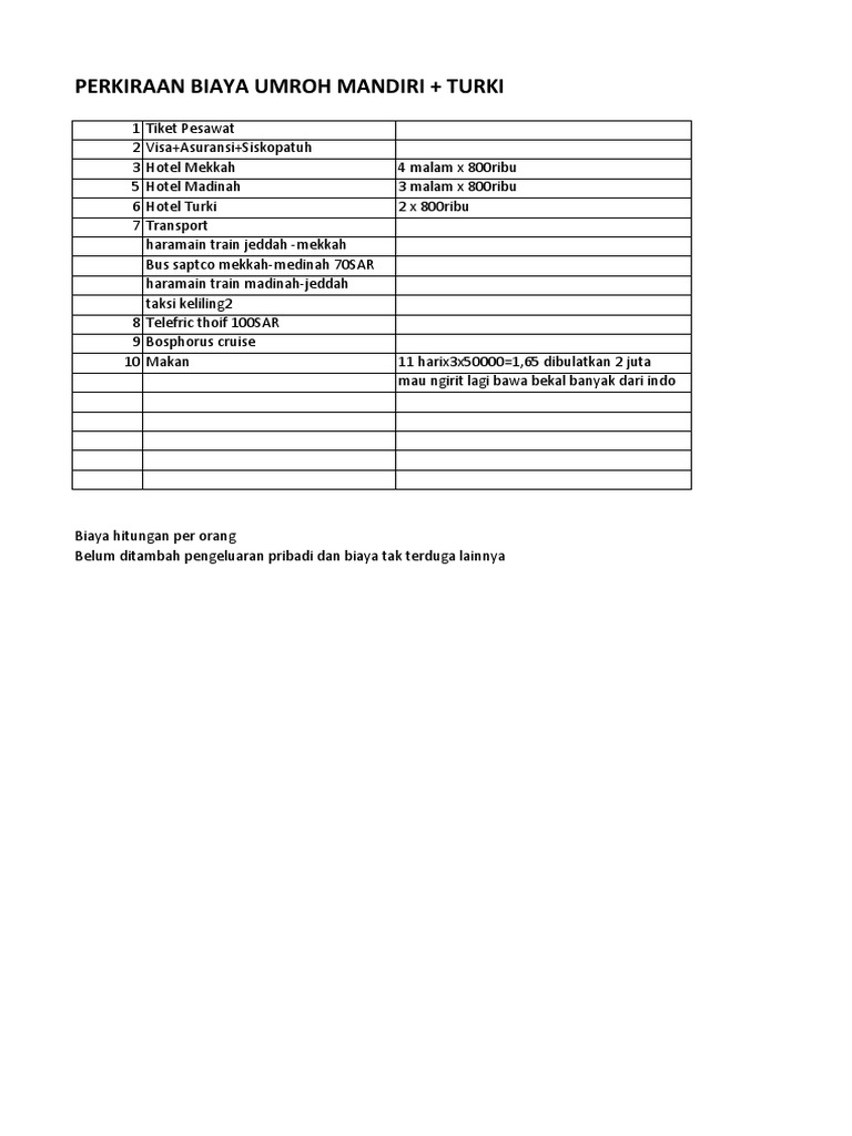 umroh mandiri biaya visual guide