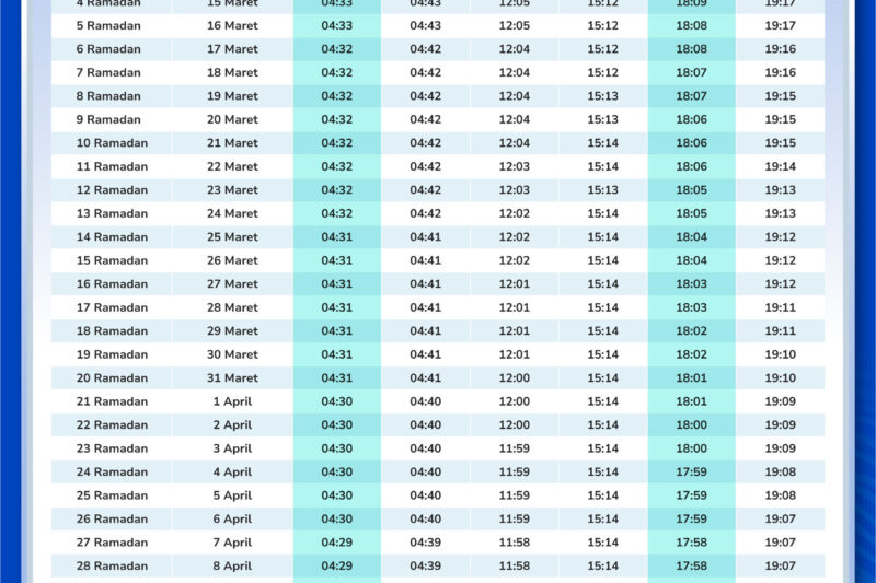 Imsakiyah Jakarta: Your Complete Guide To Fasting Times