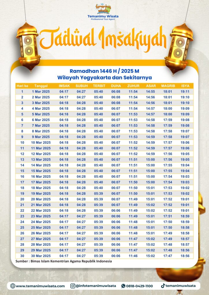 imsakiyah jogja visual guide
