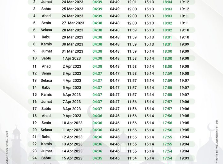 Imsakiyah Ramadhan 2026: Complete Daily Fasting Guide